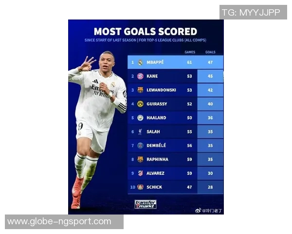 姆巴佩9月西甲最佳球员荣誉加身状态火热助球队连胜