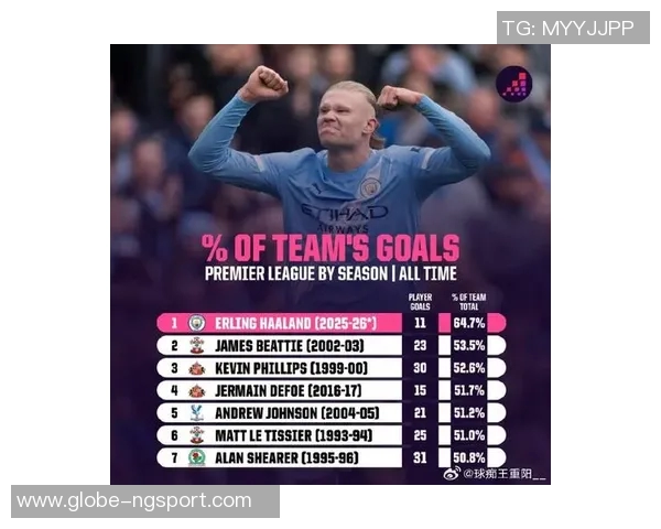 2025年欧洲国家队进球统计哈兰德以15球领跑姆巴佩紧随其后 2025年欧洲国家队进球统计哈兰德以15球领跑姆巴佩紧随其后