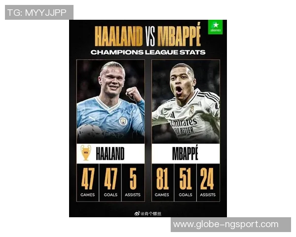 姆巴佩与哈兰德国家队表现对比:进球助攻数据一览 姆巴佩与哈兰德国家队表现对比:进球助攻数据一览